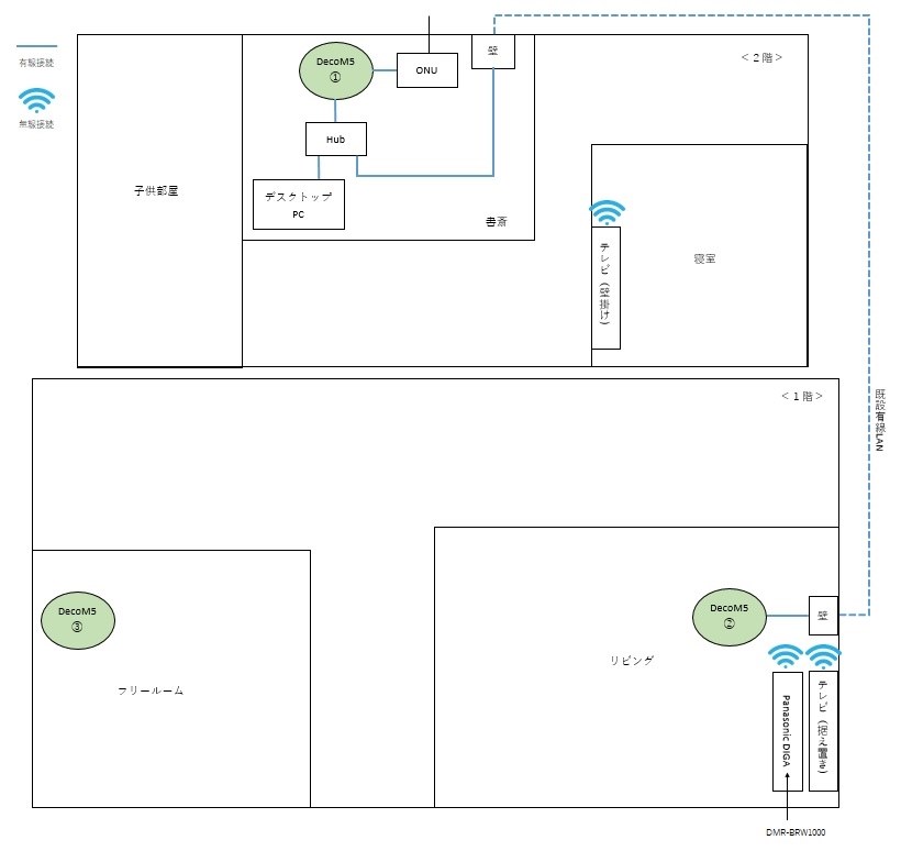 Wifi環境構築について』 TP-Link Deco M5(3-pack) V2 のクチコミ掲示板 - 価格.com