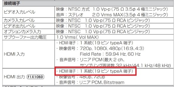 Sdカード パナソニック ストラーダ F1x Premium10 Cn F1x10bd のクチコミ掲示板 価格 Com