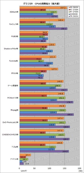 マウスコンピューター mouse DT8-G-KK 価格.com限定 Ryzen 7 3700X/GTX1650SUPER/16GBメモリ/256GB  SSD+1TB HDD搭載モデル投稿画像・動画 - 価格.com