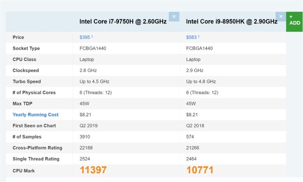 Apple MacBook Pro 16インチ Retinaディスプレイ Late 2019/第9世代