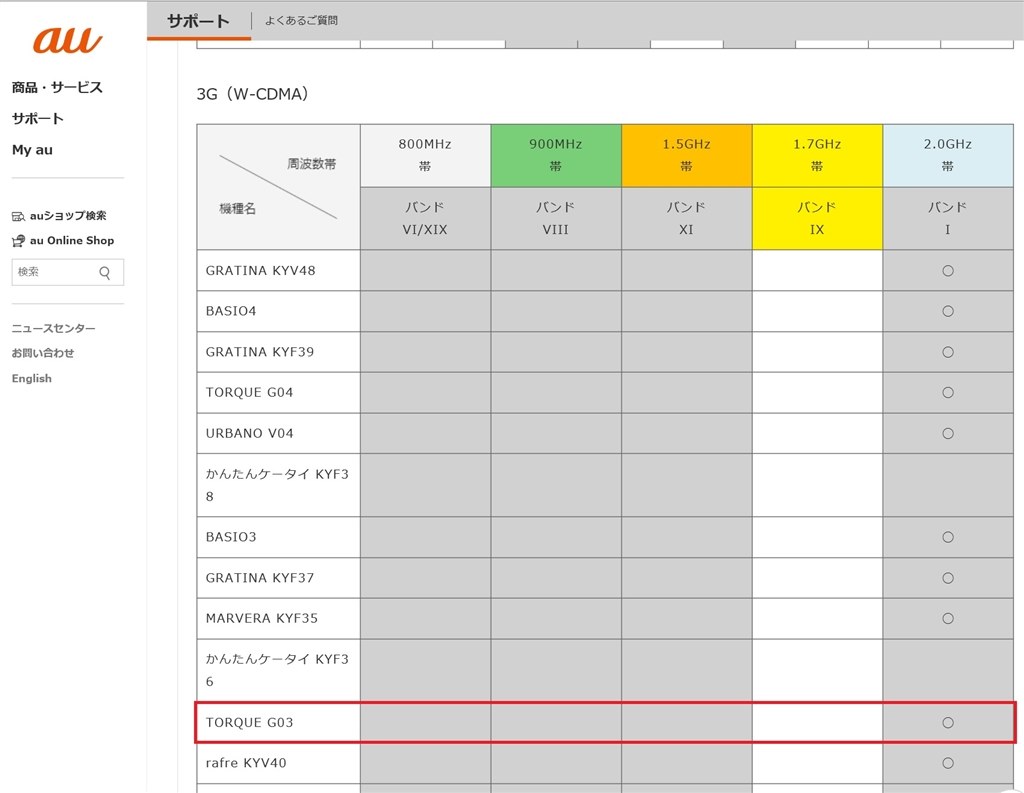 楽天モバイル UN-LIMIT』 京セラ TORQUE G03 au のクチコミ掲示板 - 価格.com