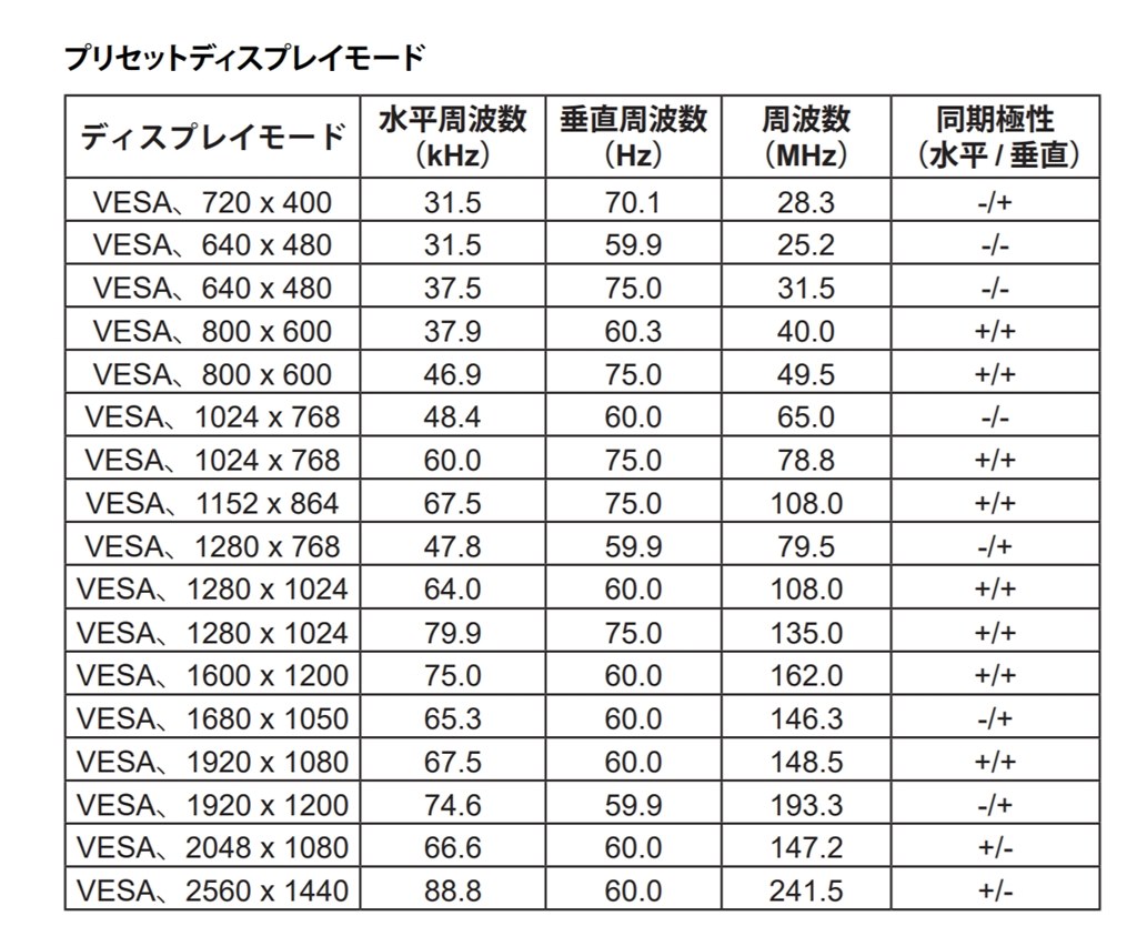 リフレッシュレートが知りたい』 Dell P2421DC [23.8インチ] の