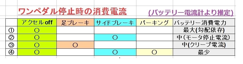 続6 E Powerの 環境省型ドイツ式エコ運転 方式の紹介 日産 ノート E Power 16年モデル のクチコミ掲示板 価格 Com 続6 E Powerの 環境省型ドイツ式エコ運転 方式の紹介 日産 ノート E Power 16年モデル のクチコミ掲示板 価格 Com