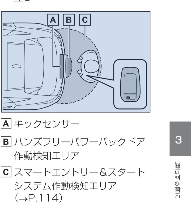 バックドアのフットセンサーの反応について トヨタ ハリアー 年モデル のクチコミ掲示板 価格 Com