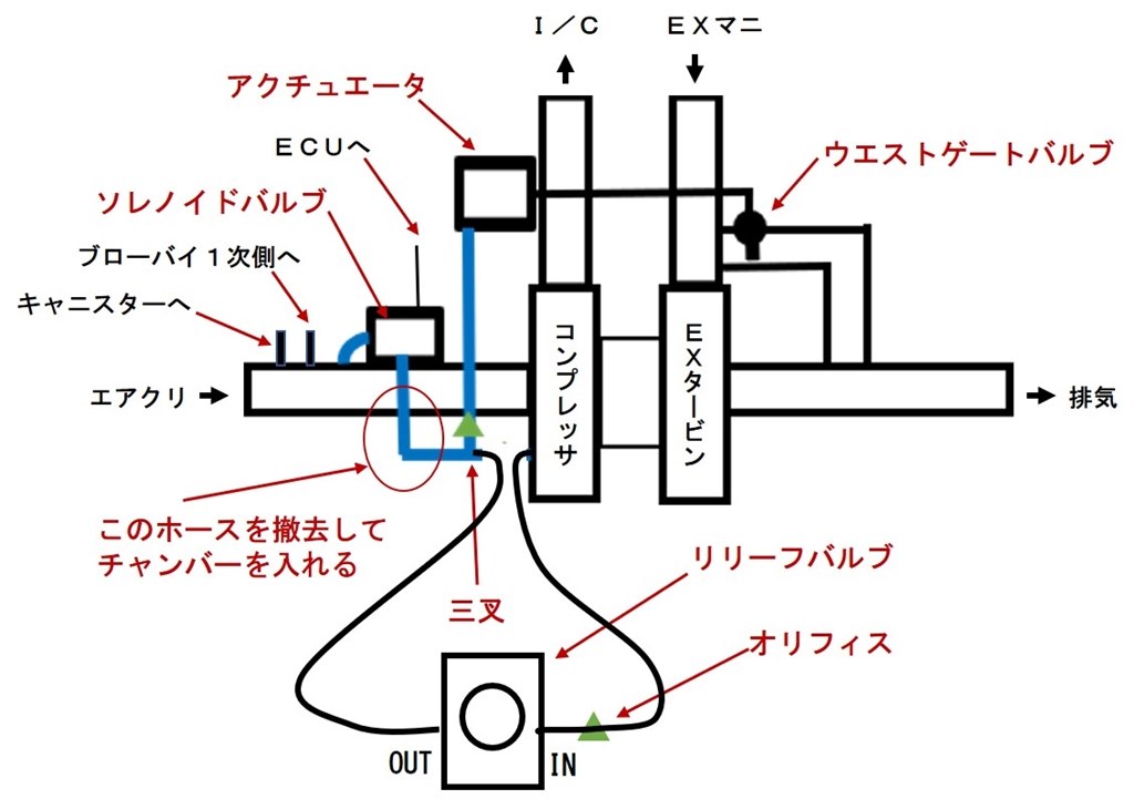 ブーストコントローラー スバル レヴォーグ 14年モデル のクチコミ掲示板 価格 Com