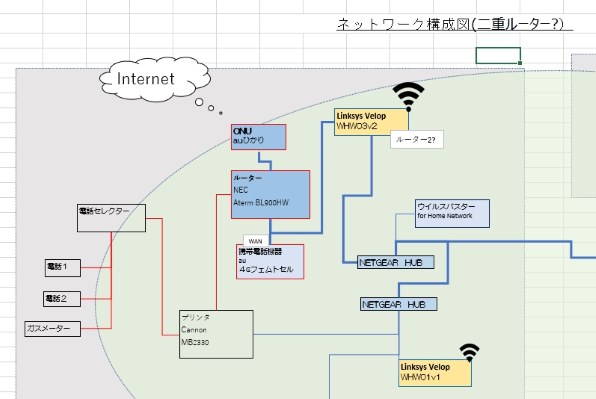 LINKSYS VELOP WHW0303-JP [ホワイト]のクチコミ - 価格.com