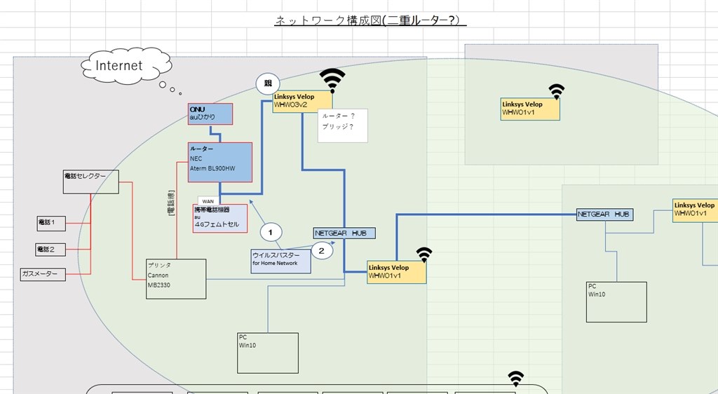 二重ルーターにする繋ぎ方はどちらでしょう？』 LINKSYS VELOP WHW0303