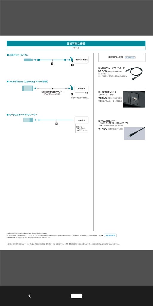 新型フィットに関して ホンダ フィット 年モデル のクチコミ掲示板 価格 Com