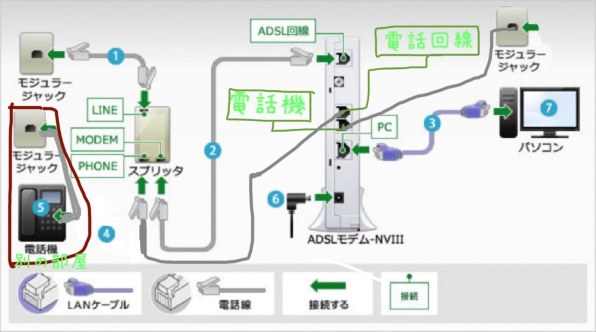 コレクション モジュラージャックが一階と二階に2つ 電話とモデムのつなぎ方