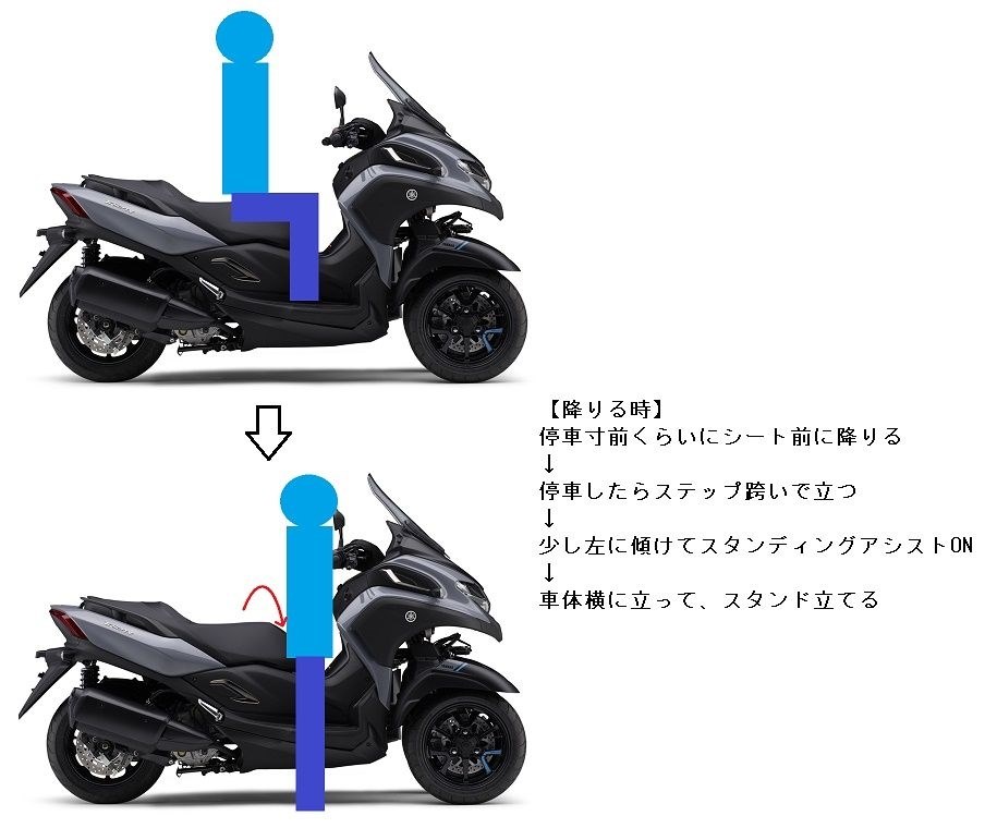 トリシティー３００インプレッション』 ヤマハ トリシティ300 の