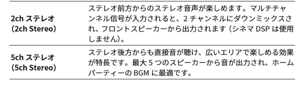 質問5 1ch入門 ヤマハ Rx V585 のクチコミ掲示板 価格 Com