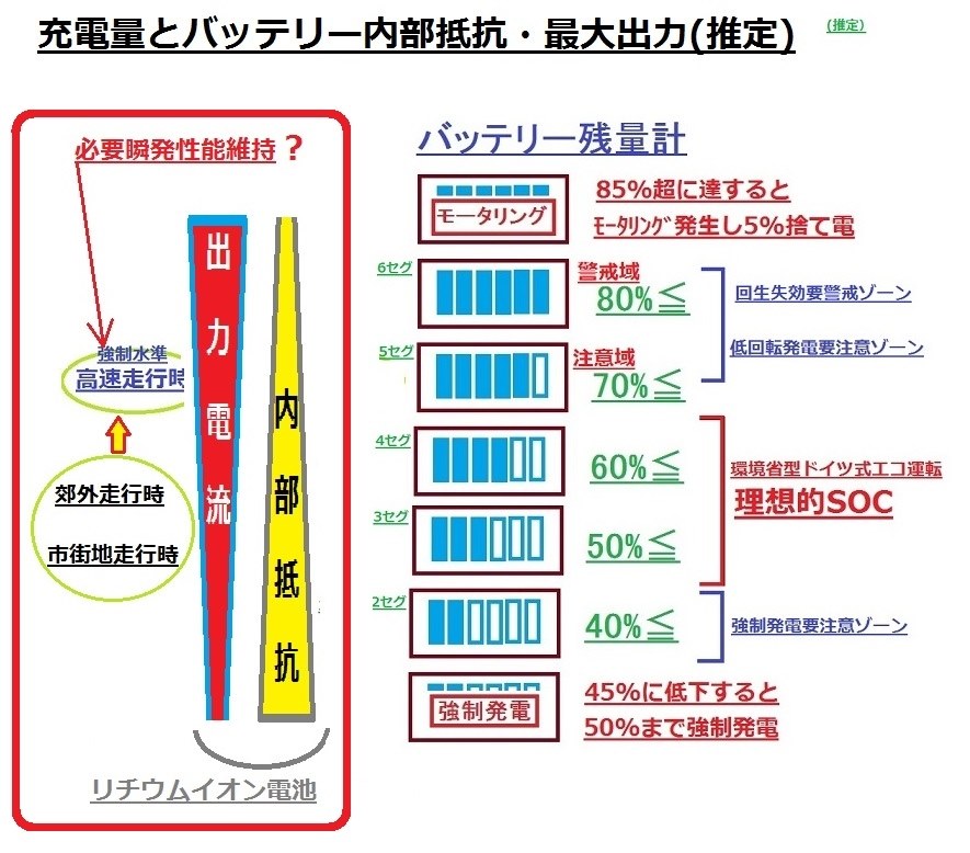 続6 E Powerの 環境省型ドイツ式エコ運転 方式の紹介 日産 ノート E Power 16年モデル のクチコミ掲示板 価格 Com 続6 E Powerの 環境省型ドイツ式エコ運転 方式の紹介 日産 ノート E Power 16年モデル のクチコミ掲示板 価格 Com