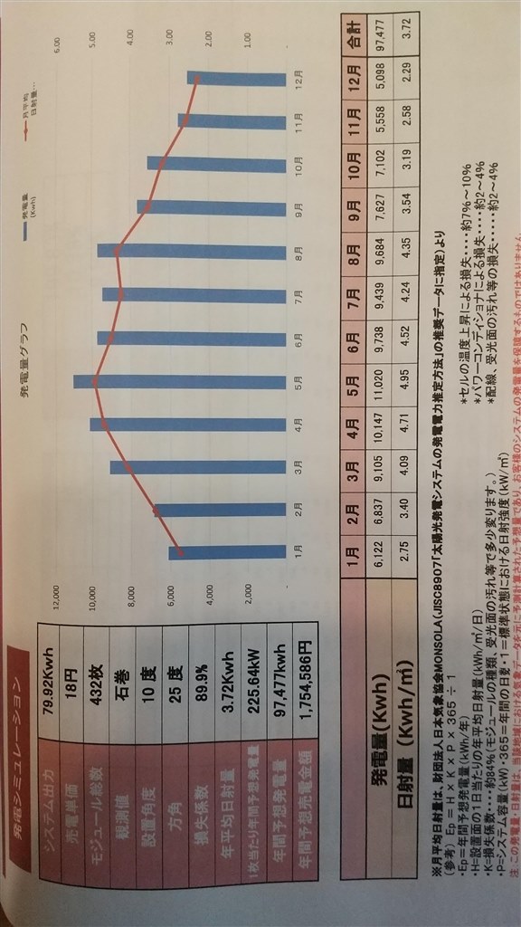 見積書の評価をお願いします』 クチコミ掲示板 - 価格.com