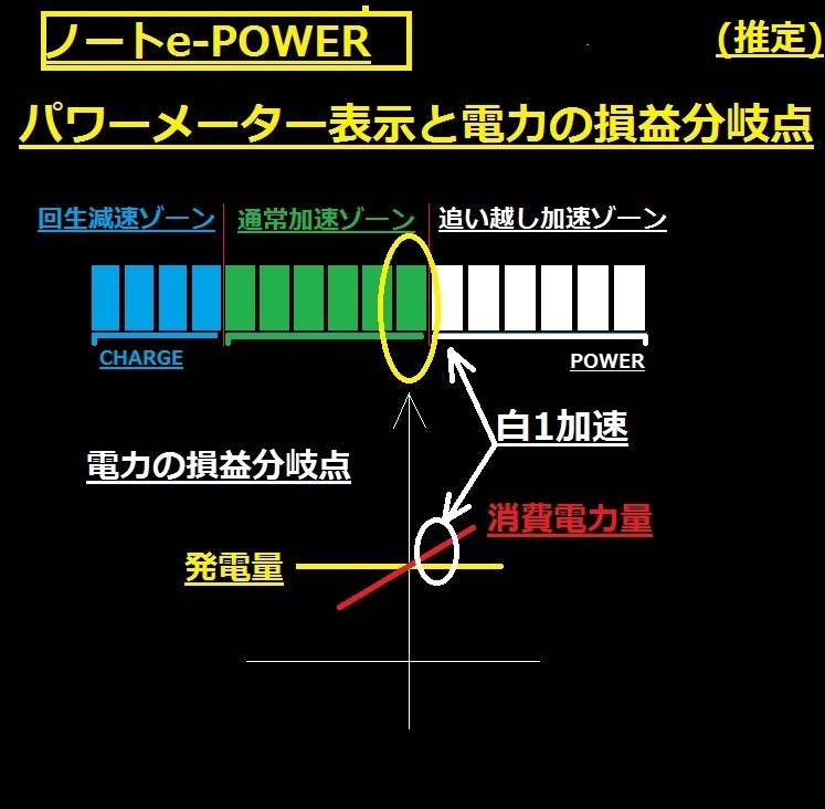 続6）e-POWERの「環境省型ドイツ式エコ運転」方式の紹介』 日産