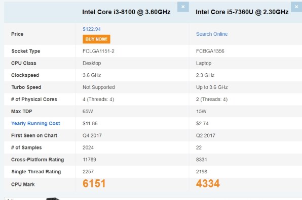 Amazon.com: Apple iMac (21.5-inch, 8GB RAM, 256GB SSD