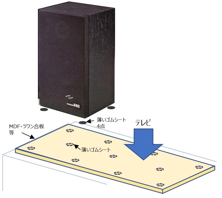 ウーファー 防 振 マット オファー