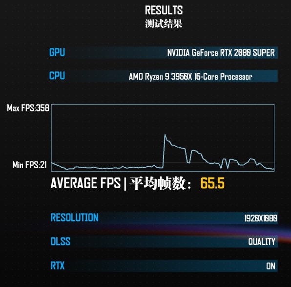 MSI GeForce RTX 2070 SUPER GAMING X TRIO [PCIExp 8GB] 価格比較