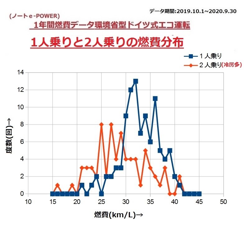 続7 E Powerの 環境省型ドイツ式エコ運転 方式の紹介 日産 ノート E Power のクチコミ掲示板 価格 Com