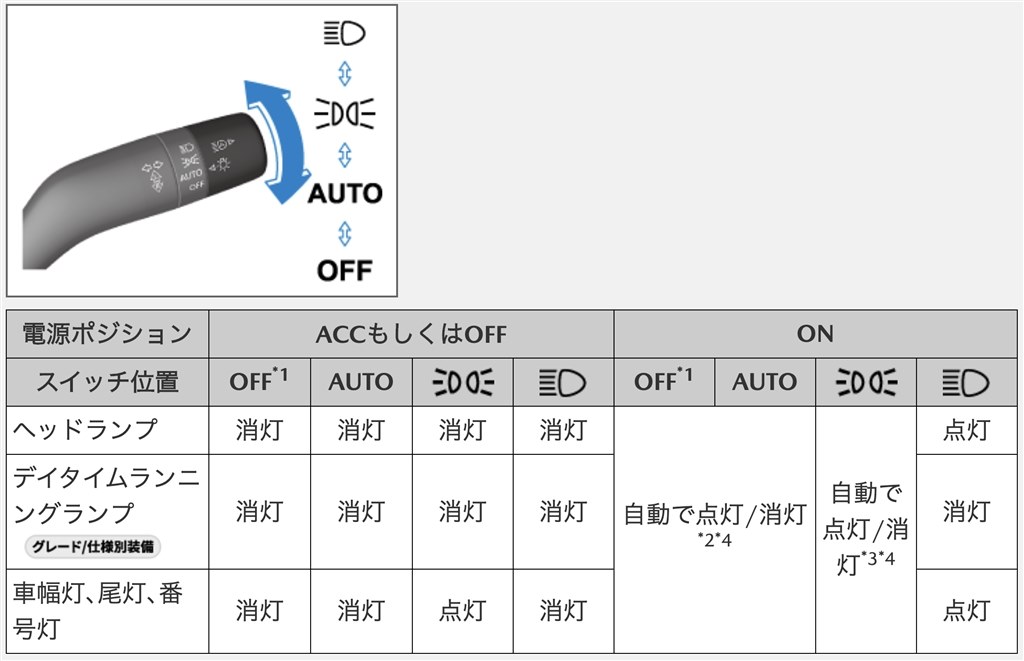 オートライトの点灯タイミングについて マツダ Cx 30 19年モデル のクチコミ掲示板 価格 Com