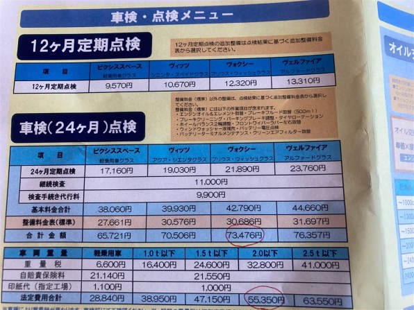 VOXYハイブリッドの車検の依頼先について』 トヨタ ヴォクシー の