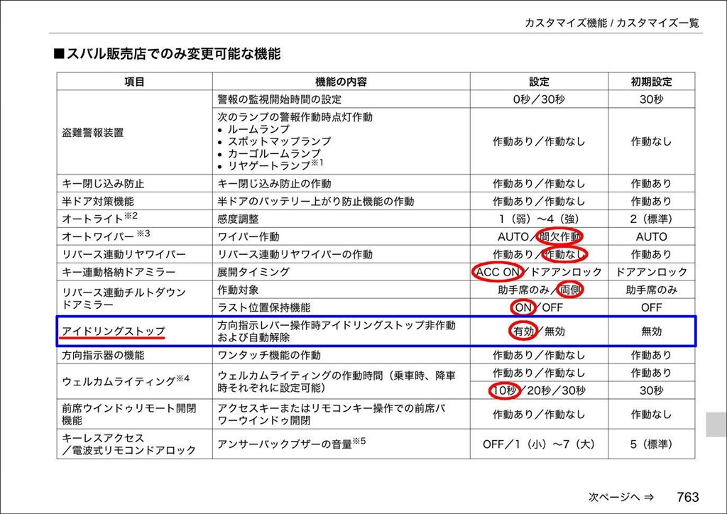 アイドリングストップキャンセル方法 スバル フォレスター 18年モデル のクチコミ掲示板 価格 Com