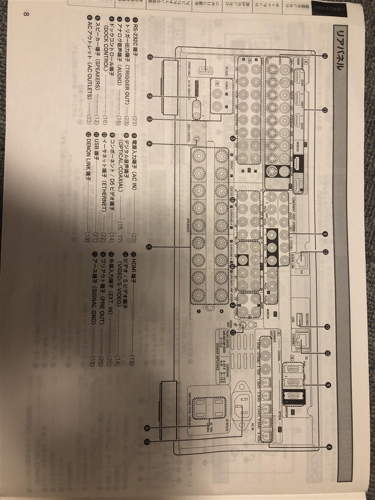 TV音声をスピーカーから出したいです…』 DENON AVC-3808 の