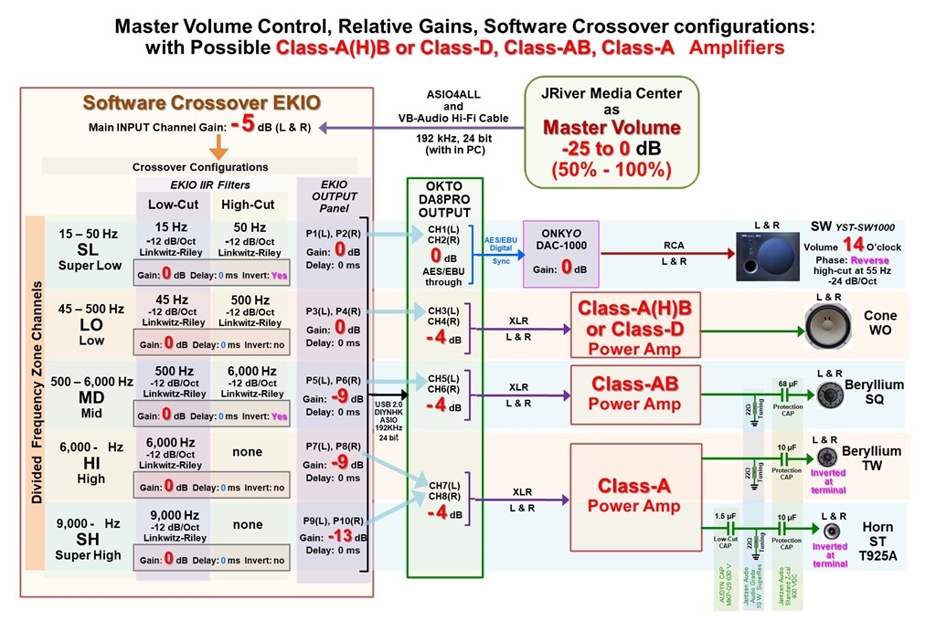 続4 ソフトチャンデバEKIOとDAC8PROでNS-1000マルチシステム