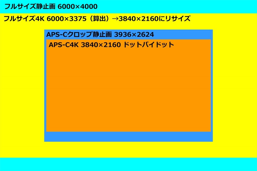 Aps Cレンズでの4k動画は少しクロップ有り Sony c Ilce 7cl ズームレンズキット のクチコミ掲示板 価格 Com