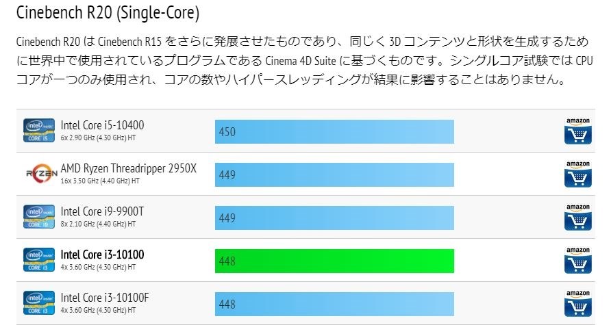 マザーボード、メモリはなにを選べば、、アドバイスください