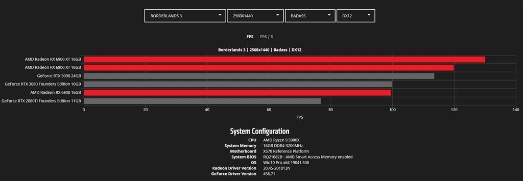 RTX3060Ti発表は11月17日！！』 クチコミ掲示板 - 価格.com