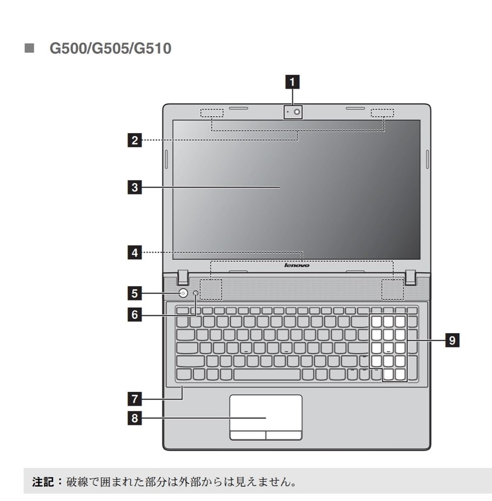 外部モニターによるbios起動は可能ですか Lenovo Lenovo G500 のクチコミ掲示板 価格 Com
