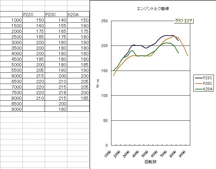 加速は出力 トルクどちらが影響してるか クチコミ掲示板 価格 Com