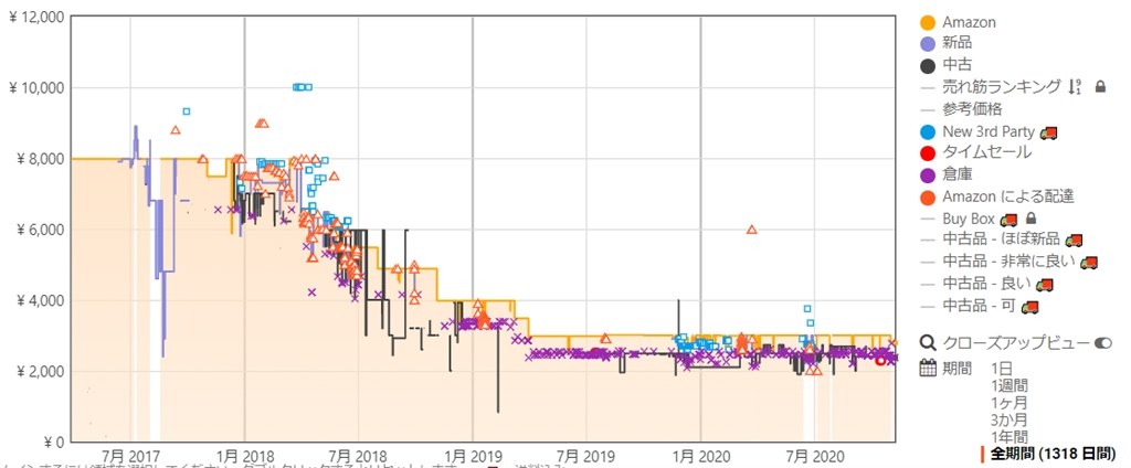 microsdxc 容量の選び方について』 サムスン Galaxy Note20 Ultra 5G