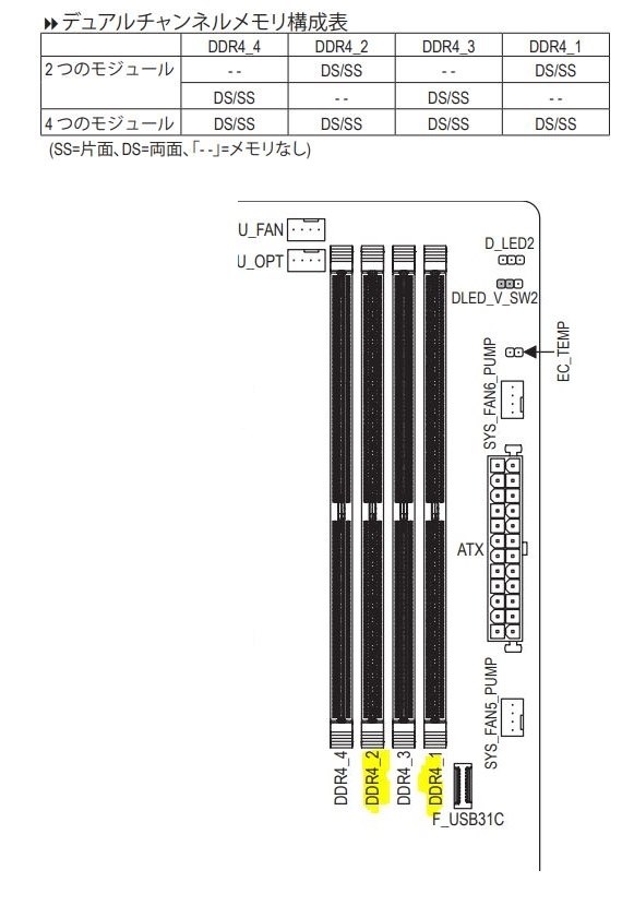 メモリがおかしい Gigabyte X470 Aorus Ultra Gaming Rev 1 0 のクチコミ掲示板 価格 Com