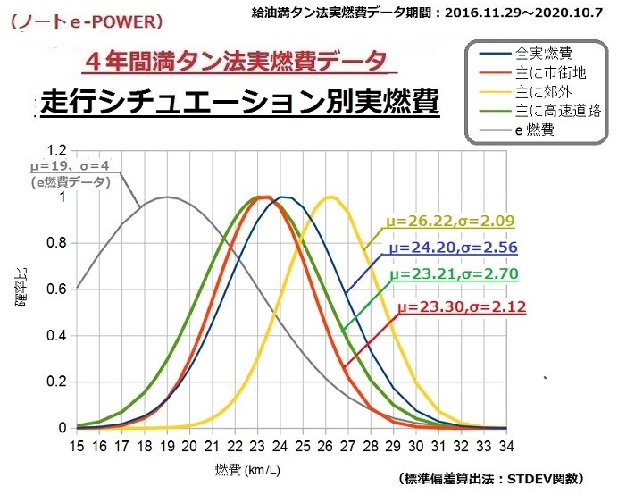 続7 E Powerの 環境省型ドイツ式エコ運転 方式の紹介 日産 ノート E Power のクチコミ掲示板 価格 Com