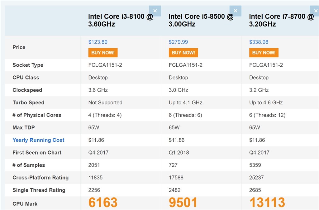 core i3』 Apple iMac 21.5インチ Retina 4Kディスプレイモデル MRT32J/A [3600] のクチコミ掲示板 -  価格.com