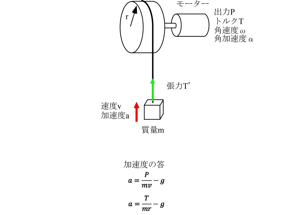 カタログに載ってる出力は何の指標ですか クチコミ掲示板 価格 Com