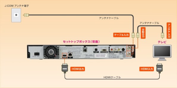 tqRm　TOSHIBA REGZA 55インチ 4K 55M530X REGZA 東芝 レグザ 55M530X 55V型 液晶テレビ（北海道/東北地方