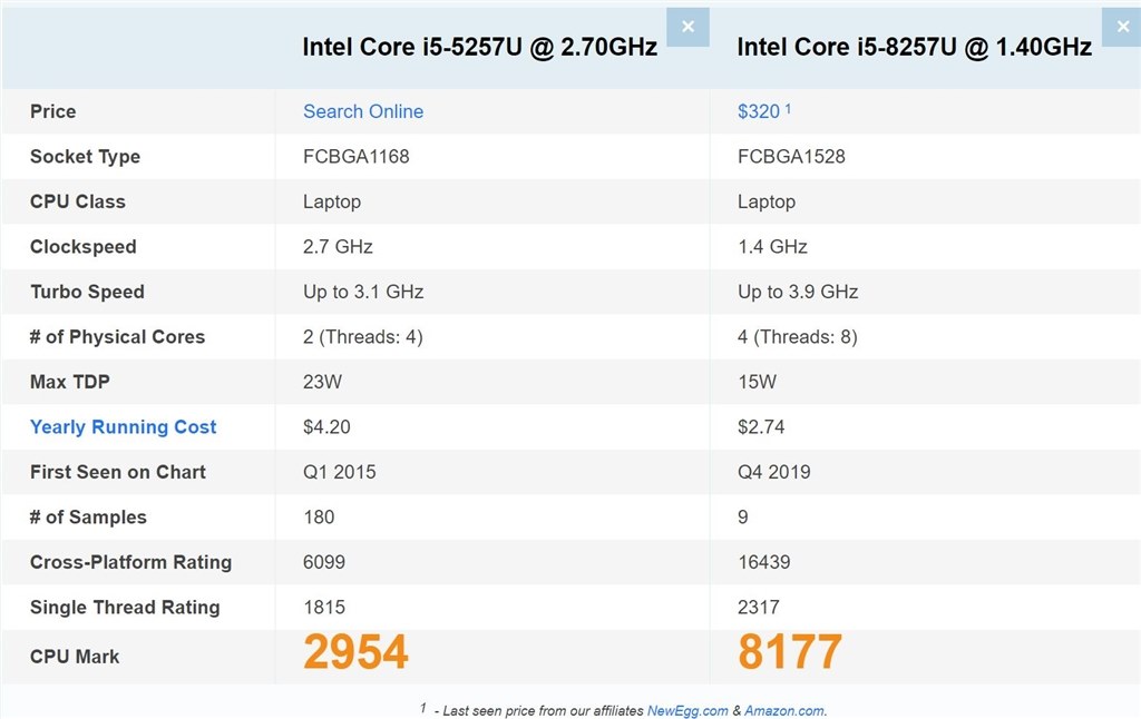 MacBook Pro デュアルコア　Intel Core i5 2.7GHz