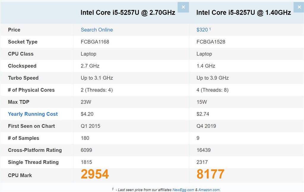 メモリ16 MacBook pro retina 13インチ early2015