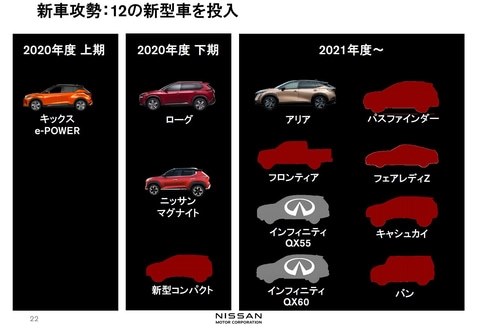 新型コンパクトカーはデイズevか 日産 リーフ のクチコミ掲示板 価格 Com 新型コンパクトカーはデイズevか 日産 リーフ のクチコミ掲示板 価格 Com