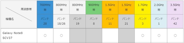 サムスン Galaxy Note8 SCV37 au [ミッドナイト ブラック] 価格比較 