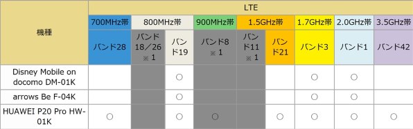 海外版p20 Proは日本で使えますか Huawei Huawei P20 Pro Hw 01k Docomo のクチコミ掲示板 価格 Com