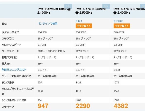 NEC LaVie S LS150/FS6W PC-LS150FS6W [エクストラホワイト] 価格比較 