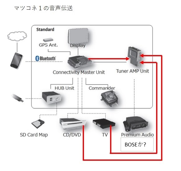 メモリーオーディオ』 マツダ CX-30 のクチコミ掲示板 - 価格.com