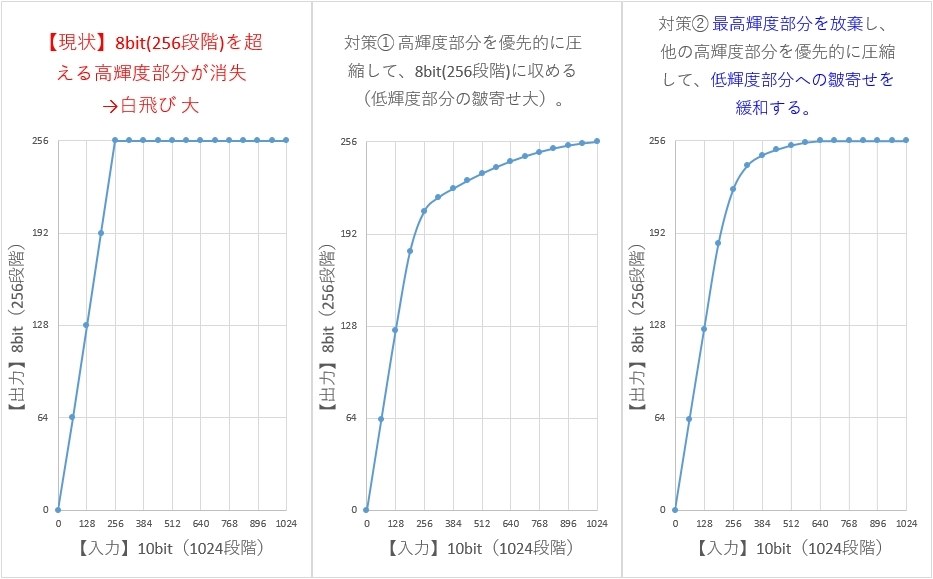 FHD 60p Mov 10bitでの動画取り込み』 パナソニック LUMIX DC FHD 60p Mov 10bitでの動画取り込み』 パナソニック LUMIX DC