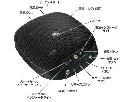 色々検討した結果、昔のスピーカフォンが大活躍しそうです』 ヤマハ YVC-330 のクチコミ掲示板 - 価格.com