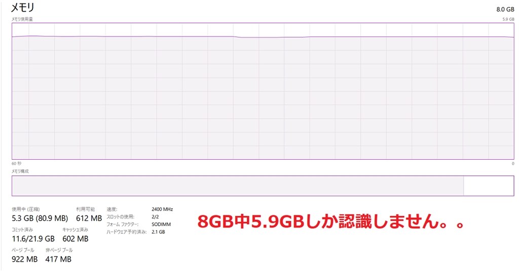 認識するメモリ容量が少ない』 Lenovo IdeaPad L340 Ryzen 5 3500U ...