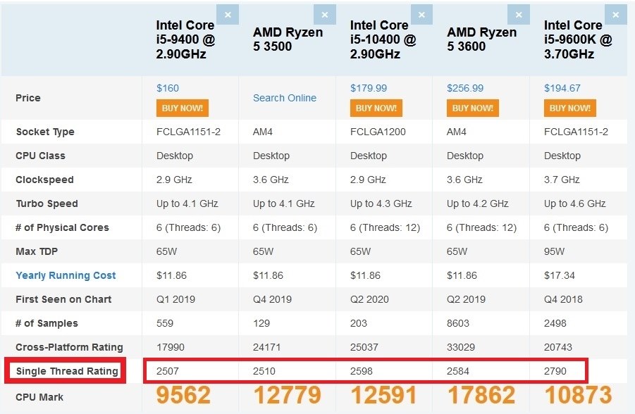 i5 9600K 動作確認済み Intel Core i5-9600K Stock and 5.1GHz Overclock Benchmarks