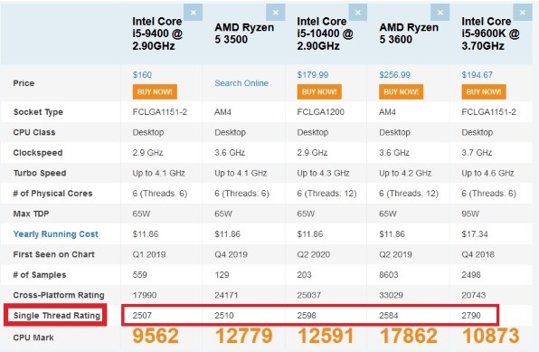 インテル Core i5 9600K BOX 価格比較 - 価格.com